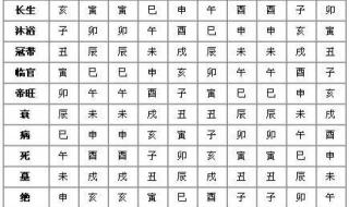 天干地支背诵口诀