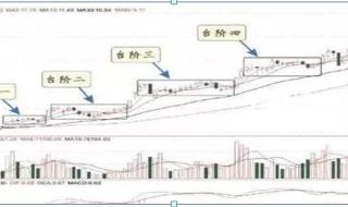 两阳夹一阴后面走势