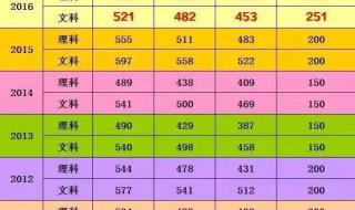 安庆一中理科实验班 安庆一中理科实验班